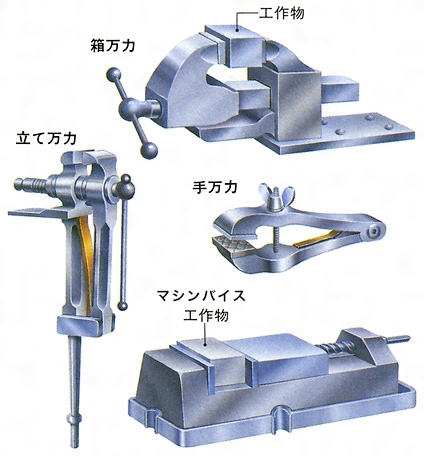 万力 まんりき とは 意味や使い方 コトバンク