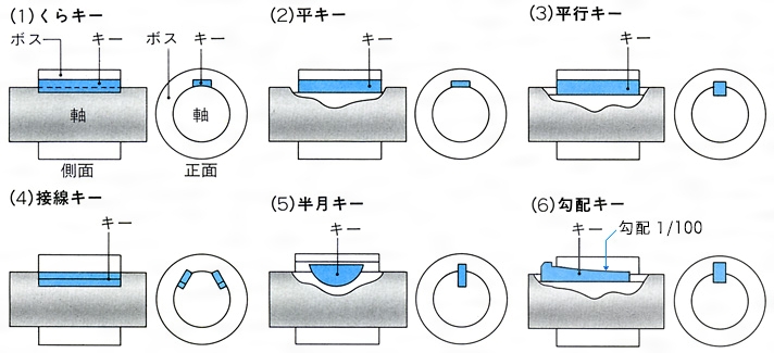 キーとは コトバンク