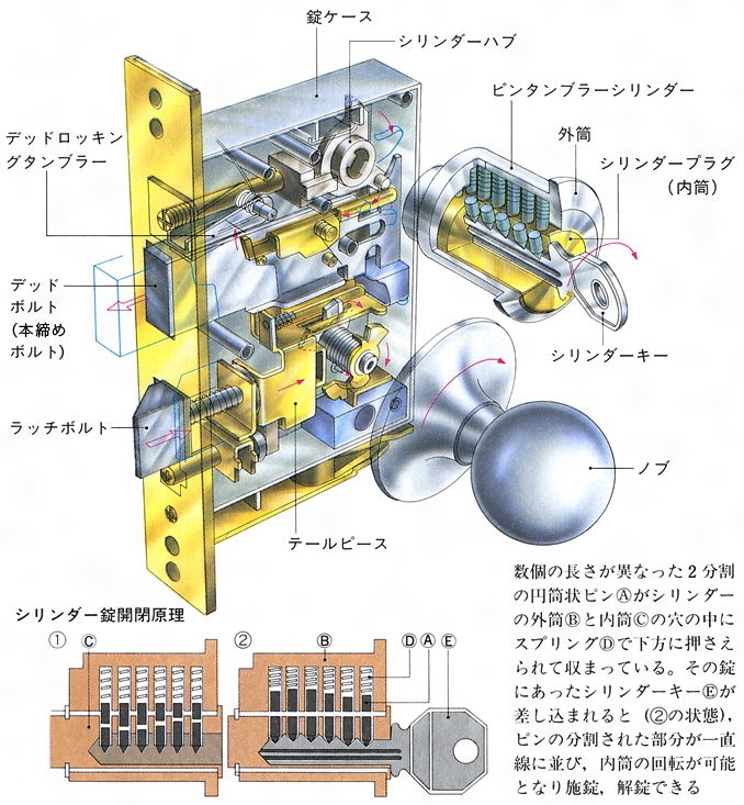 RiKey Security 通路ドアノブと鍵付きデッドボルトセット 玄関/玄関