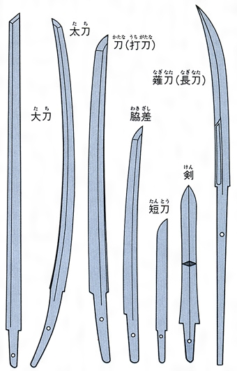 日本刀(にほんとう)とは？ 意味や使い方 - コトバンク