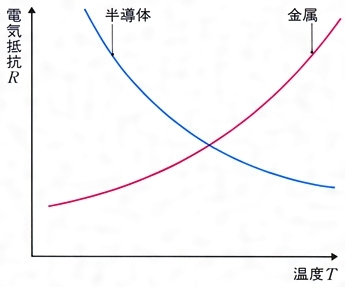 抵抗温度計とは コトバンク