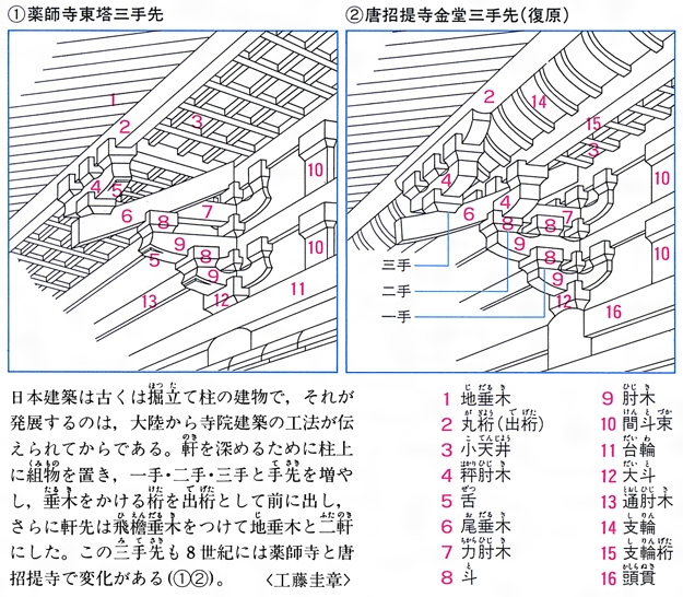 城 国宝 日本建築 CASTLES 彰国社 大型本