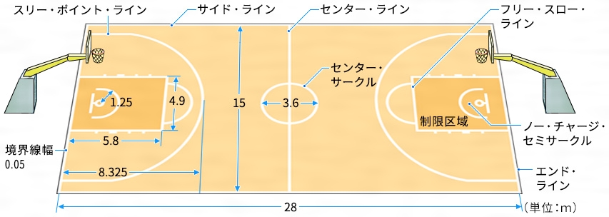 バスケットボールとは コトバンク