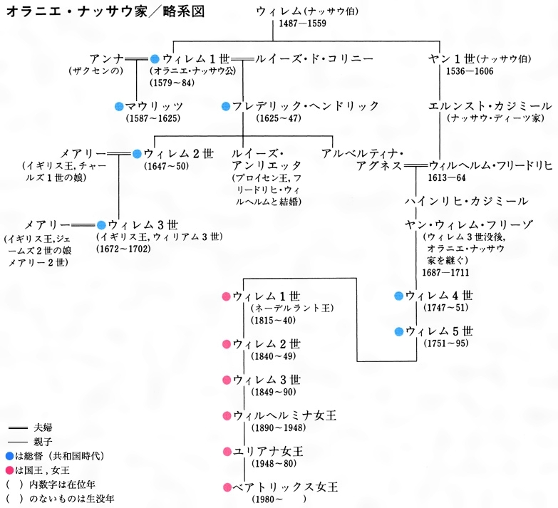 オラニエ ナッサウ家とは コトバンク