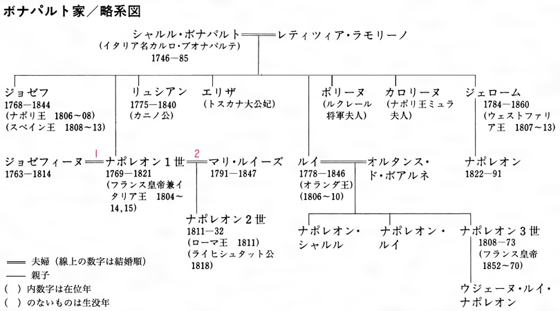 ボナパルト家とは コトバンク