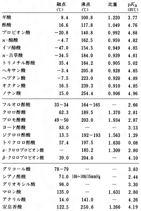 カルボン酸とは コトバンク