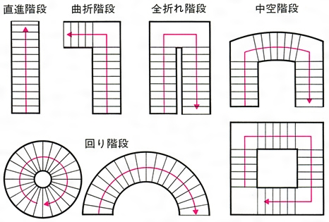 階段とは コトバンク