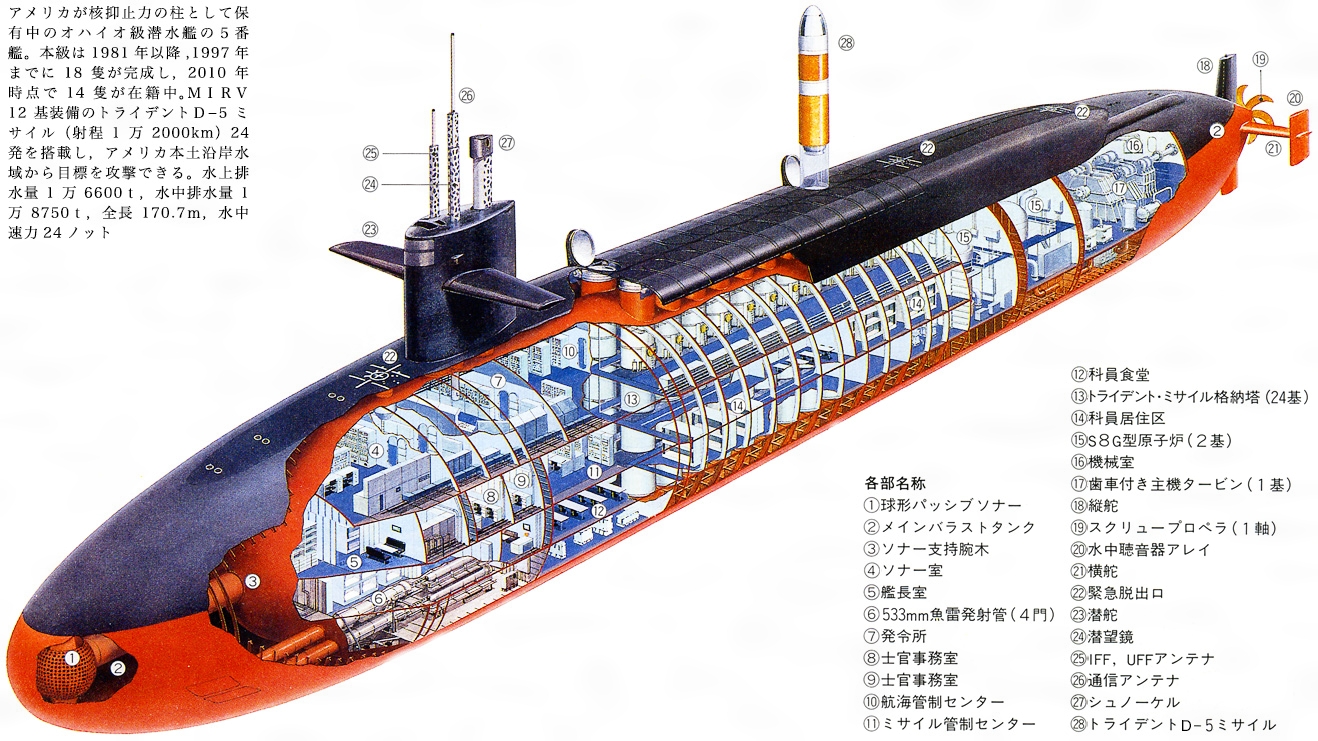 潜水艦とは コトバンク