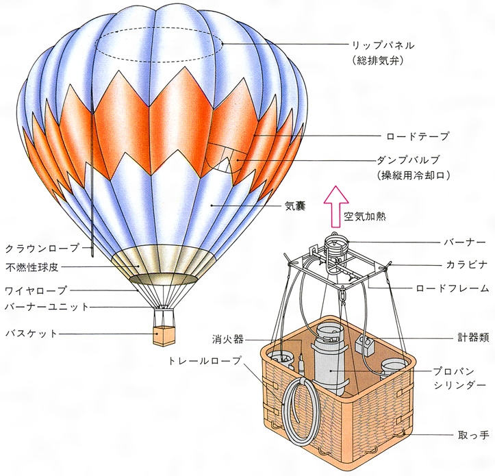 【オーダー用】気球