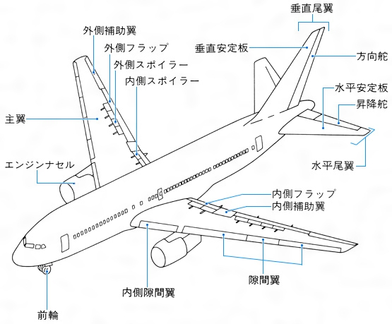 飛行機 ひこうき とは コトバンク