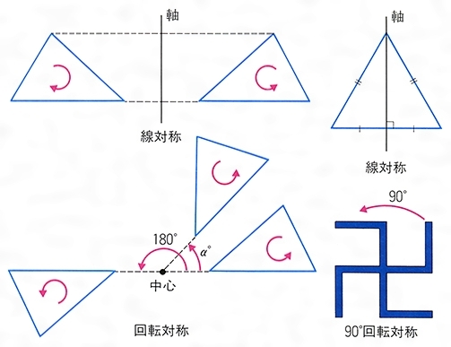 対称とは コトバンク