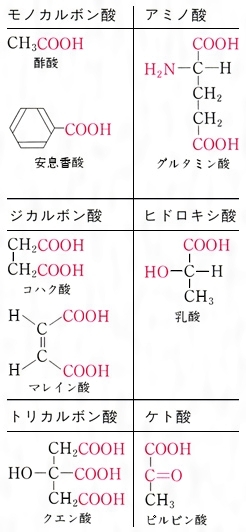 カルボン酸とは コトバンク