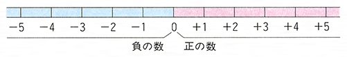 負の数とは コトバンク