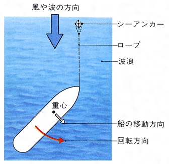 シーアンカーとは コトバンク