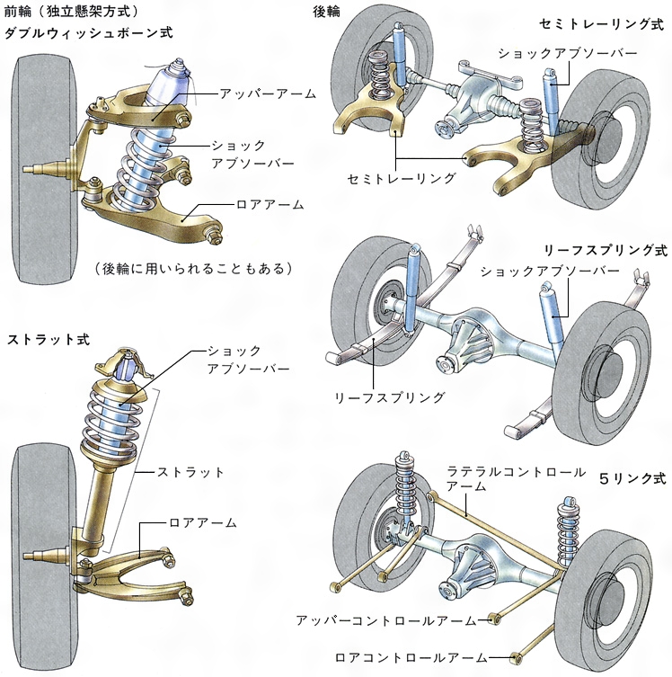 車 タイヤ 部品 名称 Kuruma