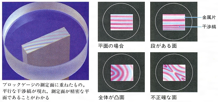 マイクロメータ - Micrometer - JapaneseClass.jp