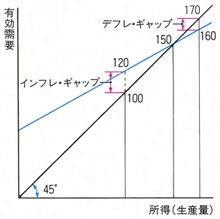 ギャップ インフレ