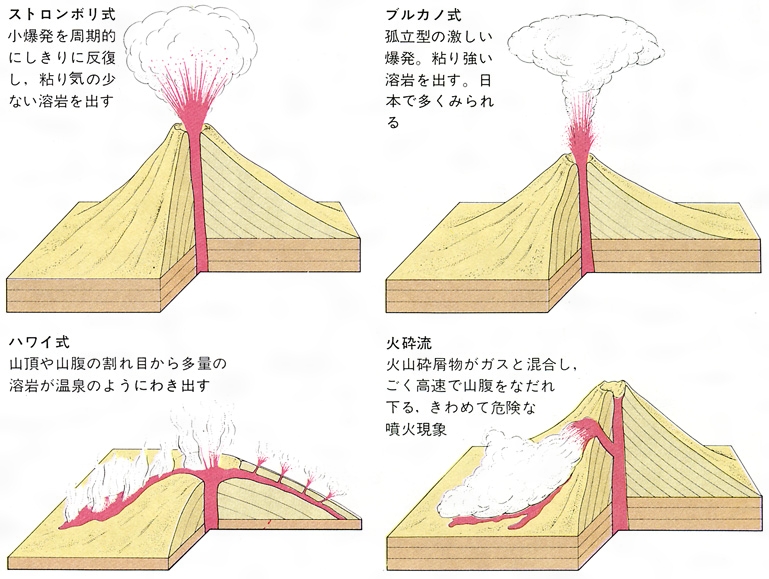 噴火（読み）ふんか（英語表記）eruption