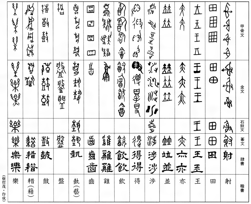 漢字 かんじ とは 意味や使い方 コトバンク