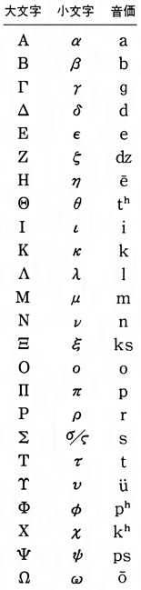 ギリシア文字とは コトバンク