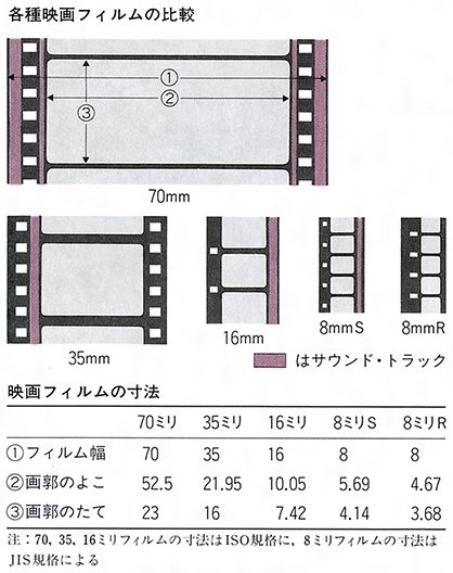 映画　フィルム映画