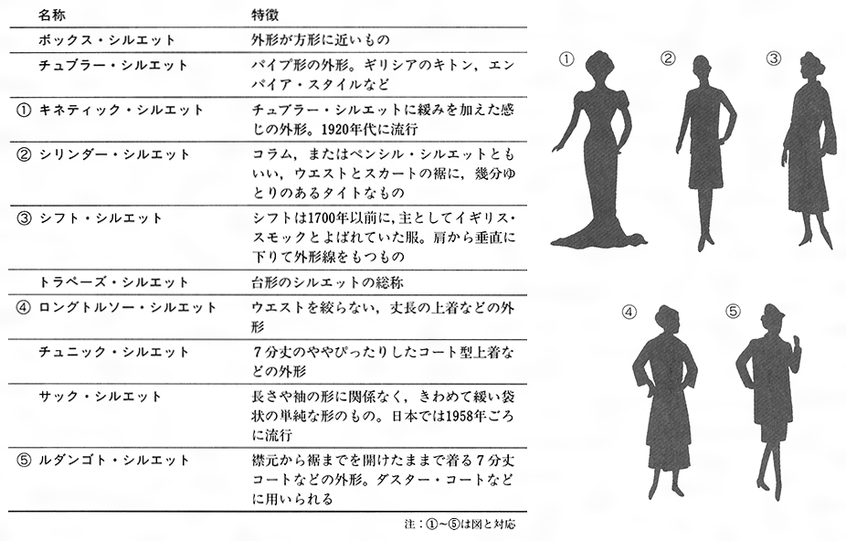 シルエットとは コトバンク