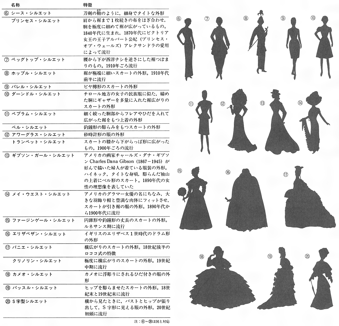 シルエットとは コトバンク