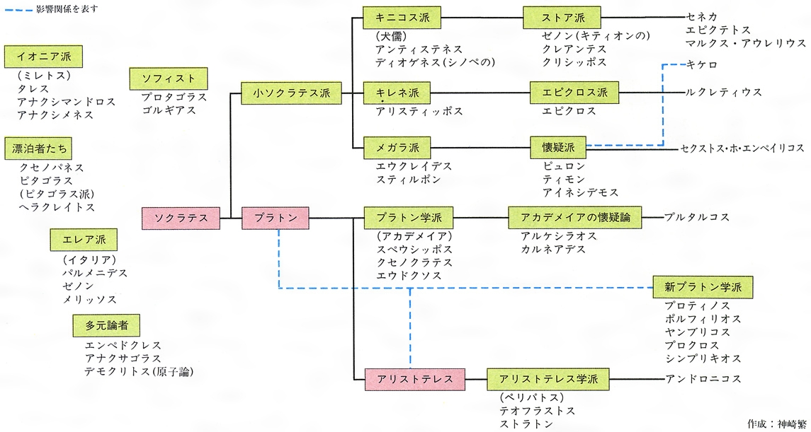 ギリシア哲学とは コトバンク