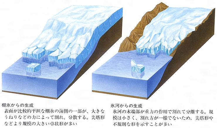 氷山とは コトバンク