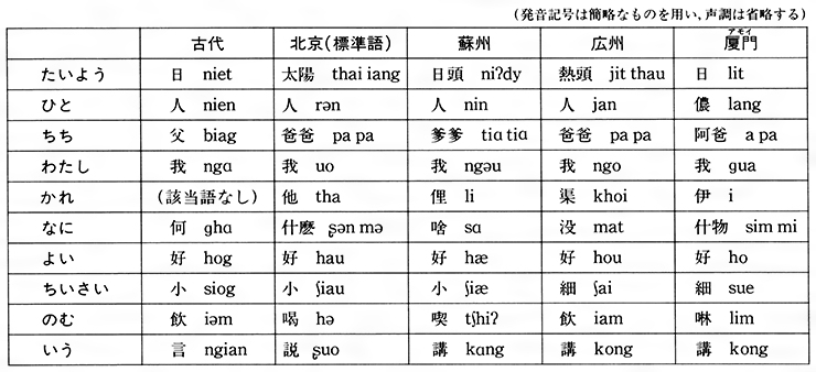 中国語とは コトバンク