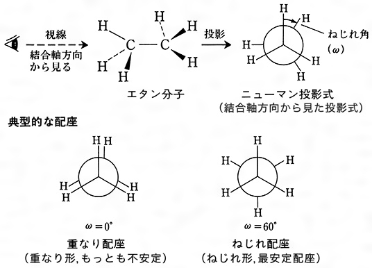 立体配座とは コトバンク