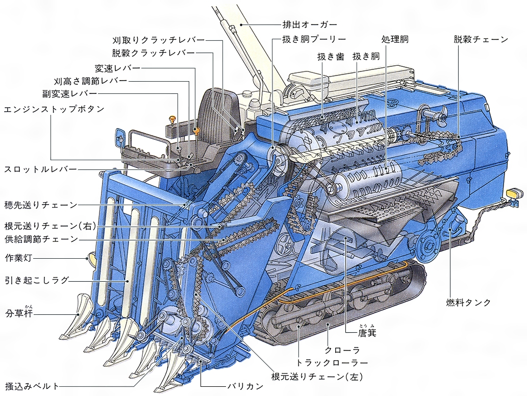 クボタコンバインの部品 - 農業