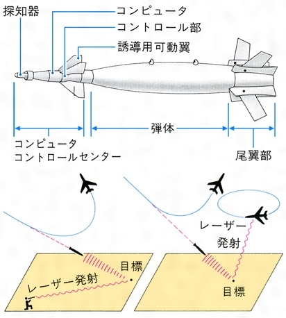 爆弾とは コトバンク