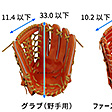 日本プロフェッショナル野球組織