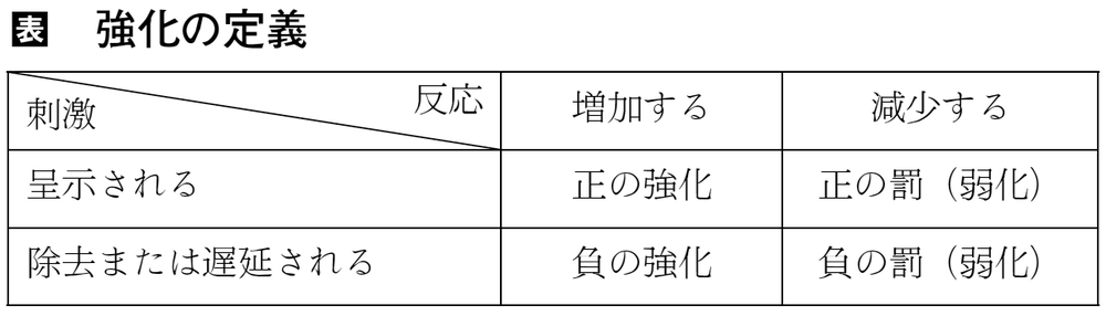 強化とは コトバンク