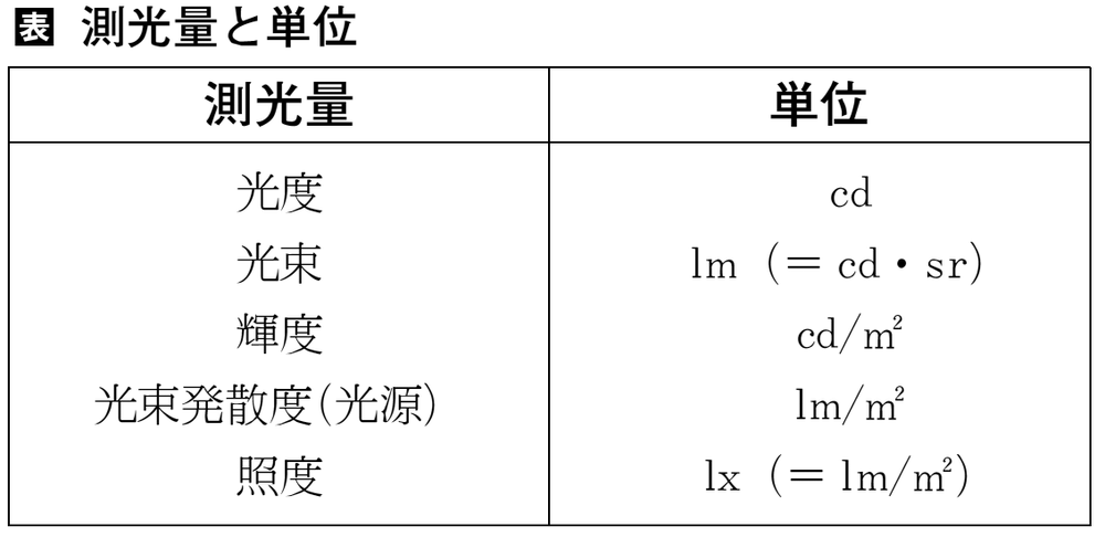 視覚刺激とは コトバンク