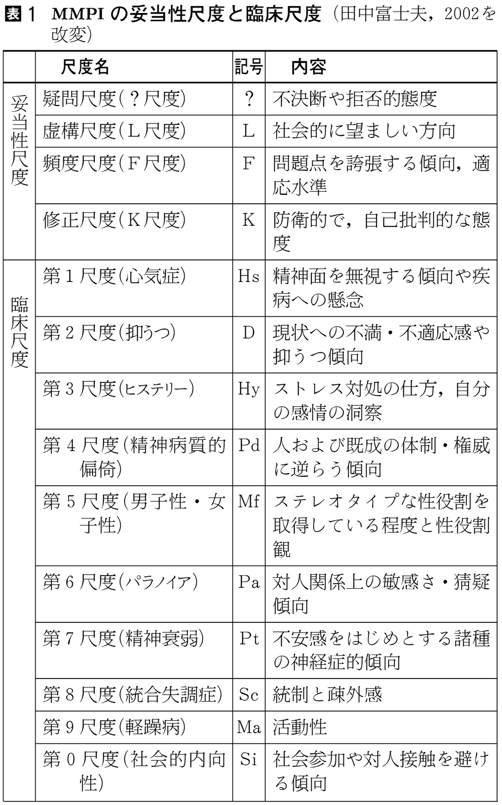 質問紙法とは コトバンク