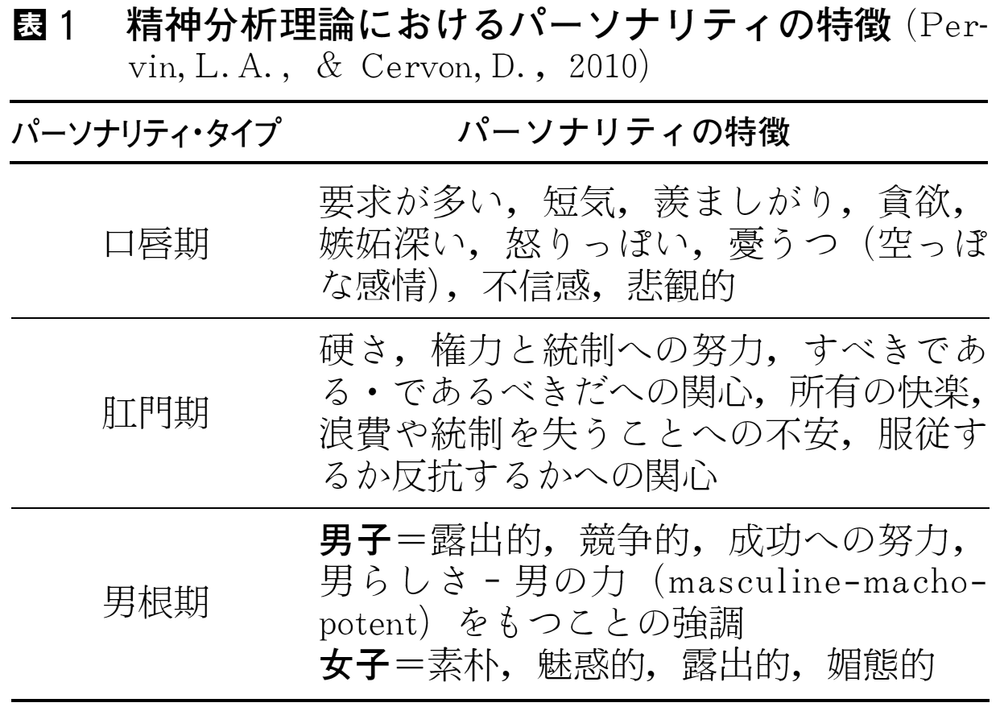 性格発達とは コトバンク