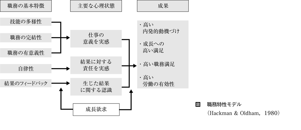 職務態度とは コトバンク