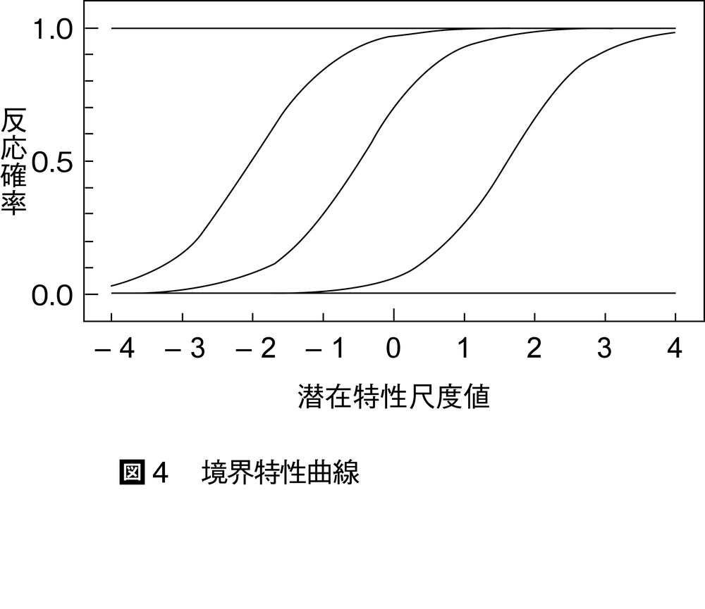 項目反応理論とは コトバンク