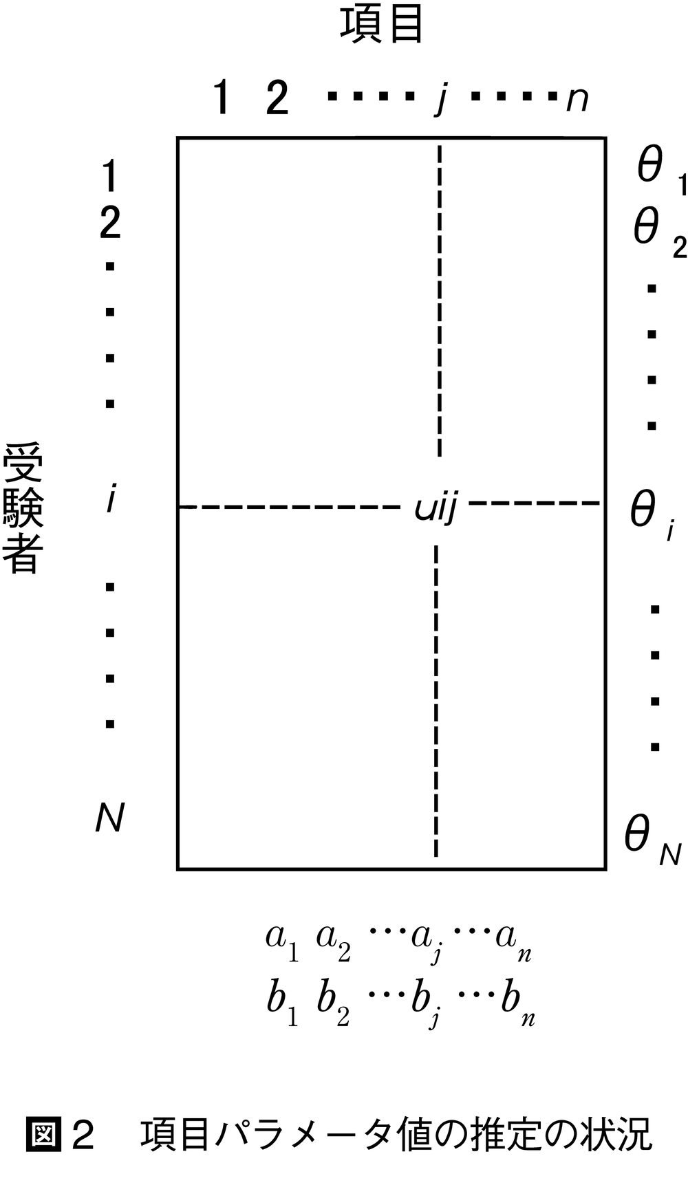 Images of 説明的妥当性 JapaneseClass.jp