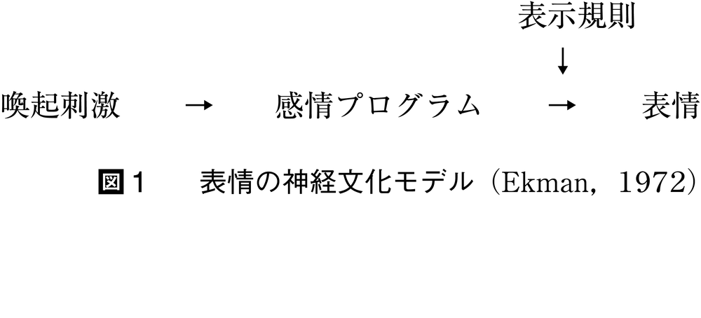 表情(ヒョウジョウ)とは？ 意味や使い方 - コトバンク, 画像サイズ:1000x454