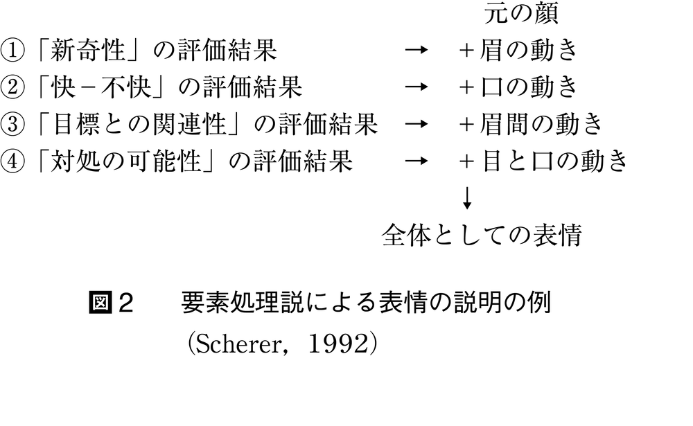 表情とは コトバンク
