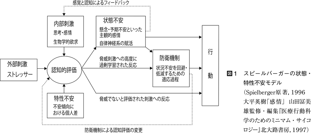 不安とは コトバンク