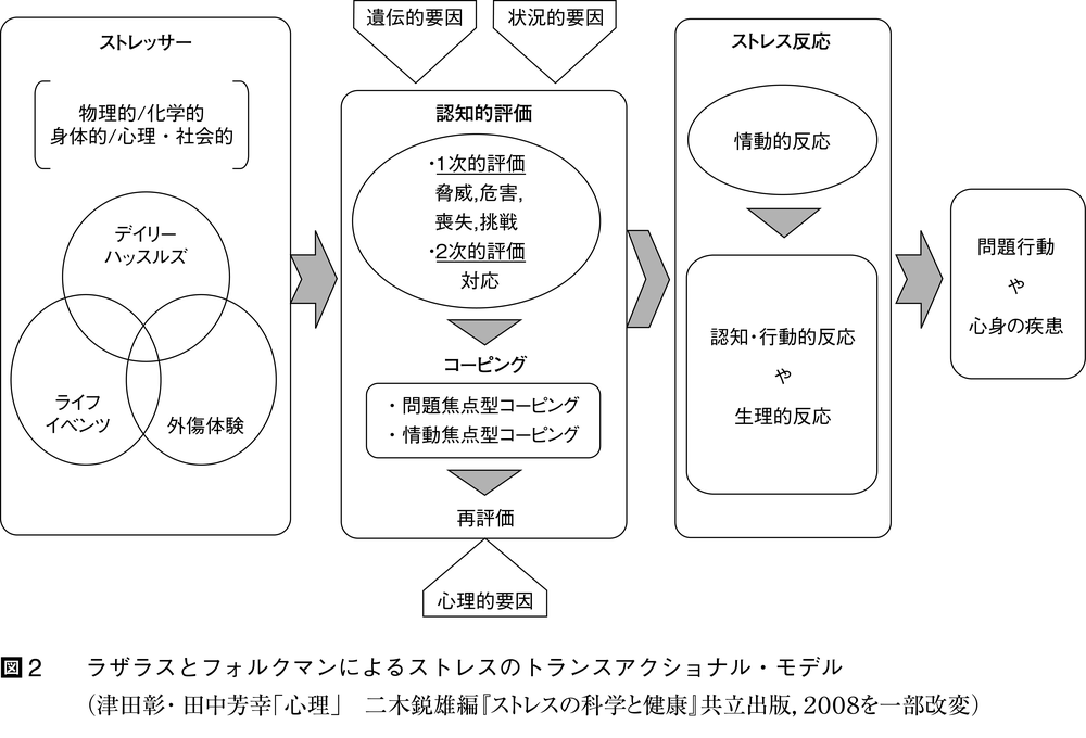 不安とは コトバンク