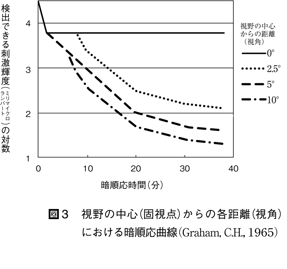 視野とは コトバンク 視野とは コトバンク