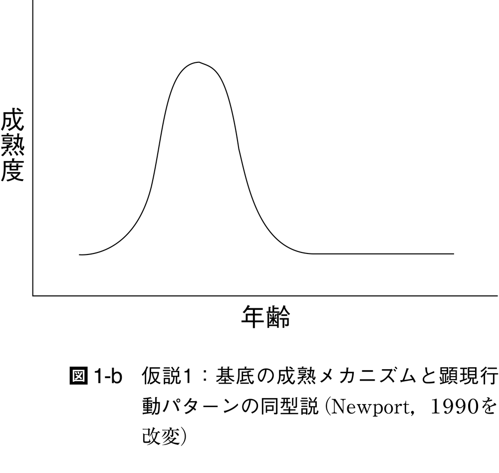 言語獲得の臨界期仮説とは コトバンク