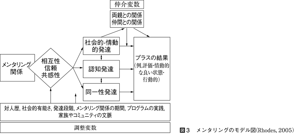 性格発達とは コトバンク