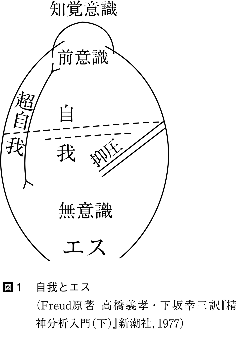 力動心理学とは コトバンク