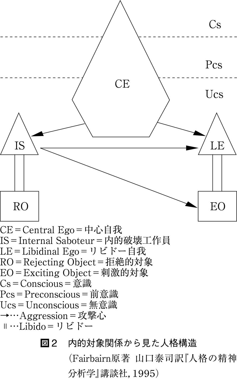 力動心理学とは コトバンク